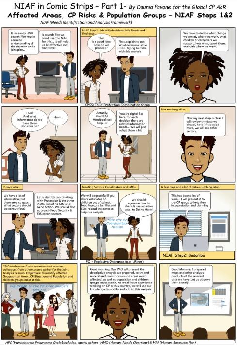 NIAF Comic Strips: Child Protection Needs Identification and Analysis  Framework illustrated | Global Child Protection Area of Responsibility